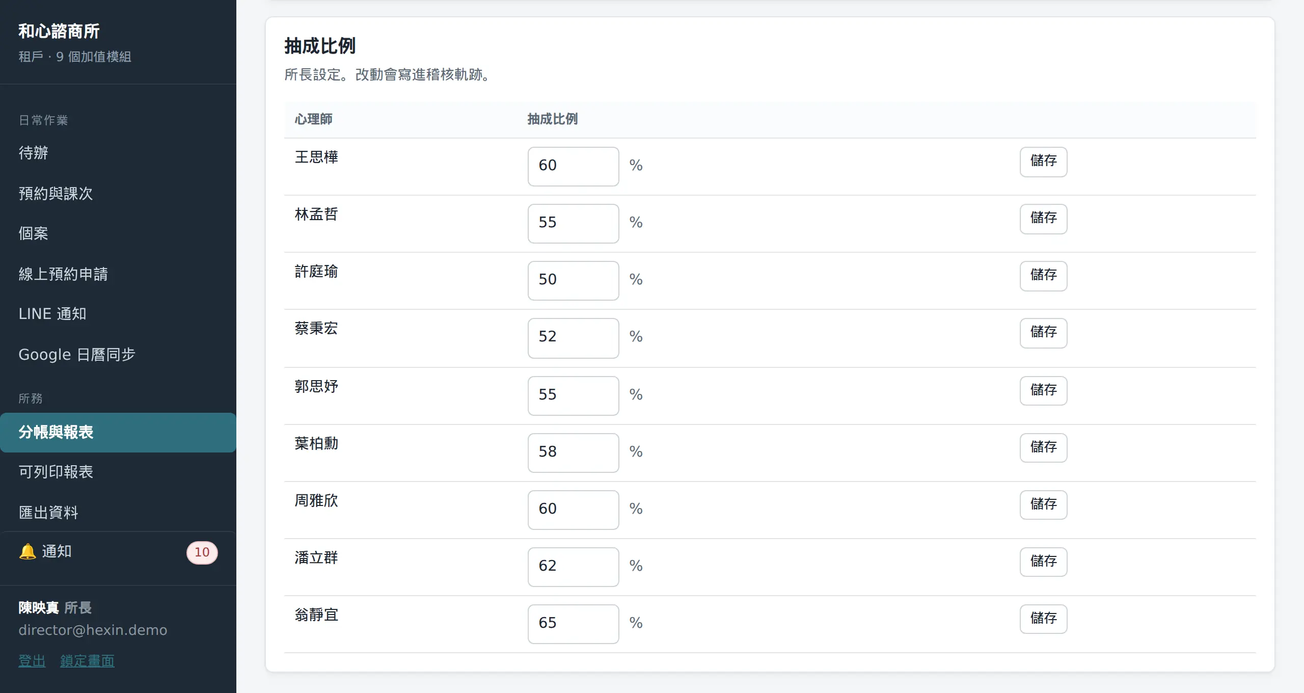 分帳與報表畫面：所長設定每位心理師的抽成比例，月報表依此逐場結算。