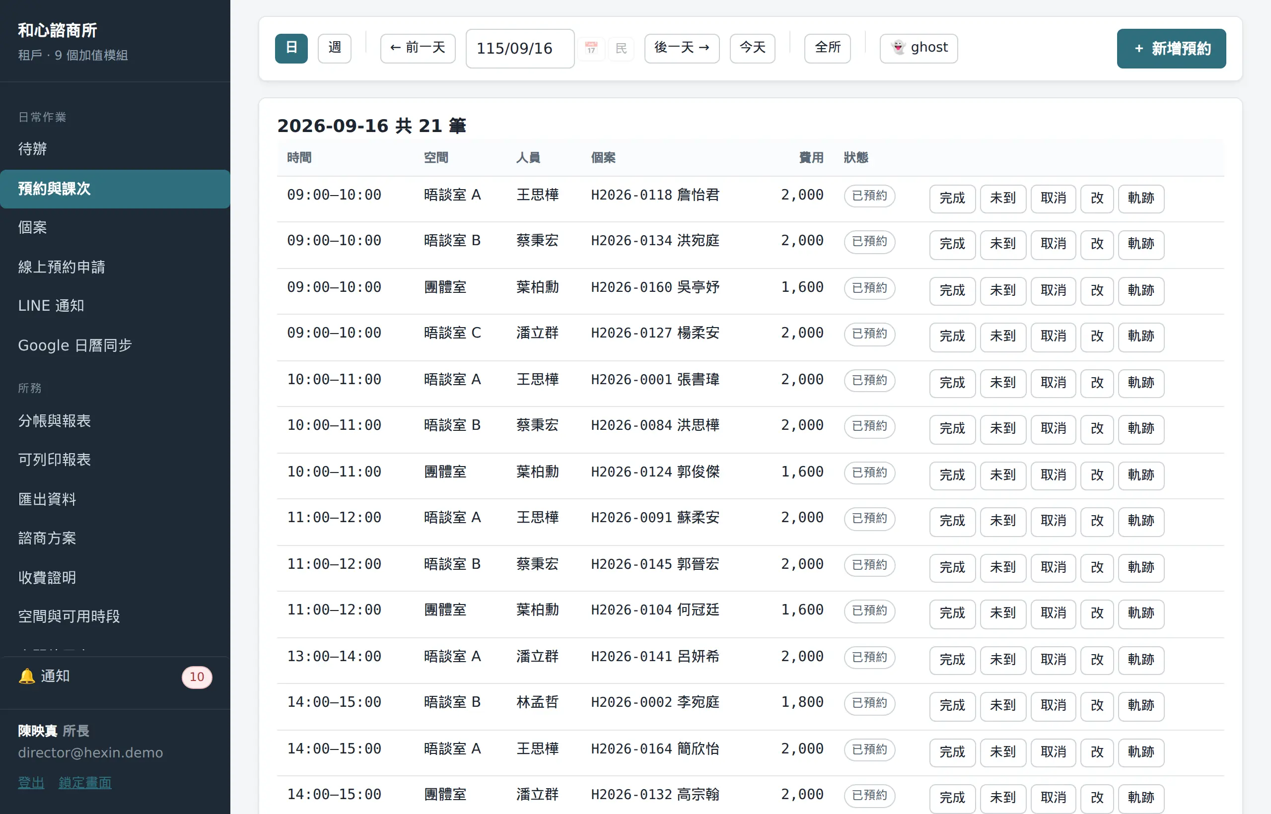 預約與課次畫面：一天的課表列出時間、空間、心理師、個案與費用，每一列可以直接標記完成、未到或改期。